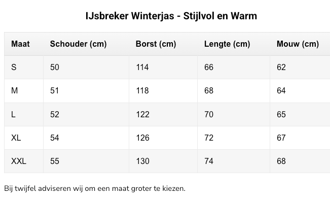 IJsbreker Winterjas - Stijlvol en Warm