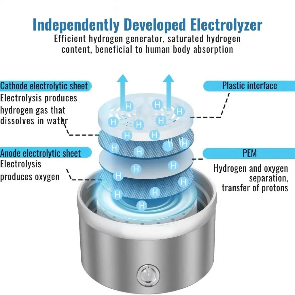 Liora Waterfles Waterstofgenerator
