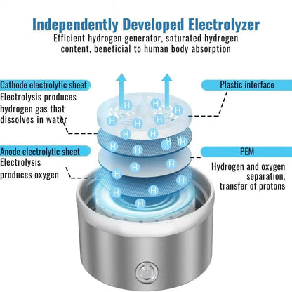 Liora Waterfles Waterstofgenerator