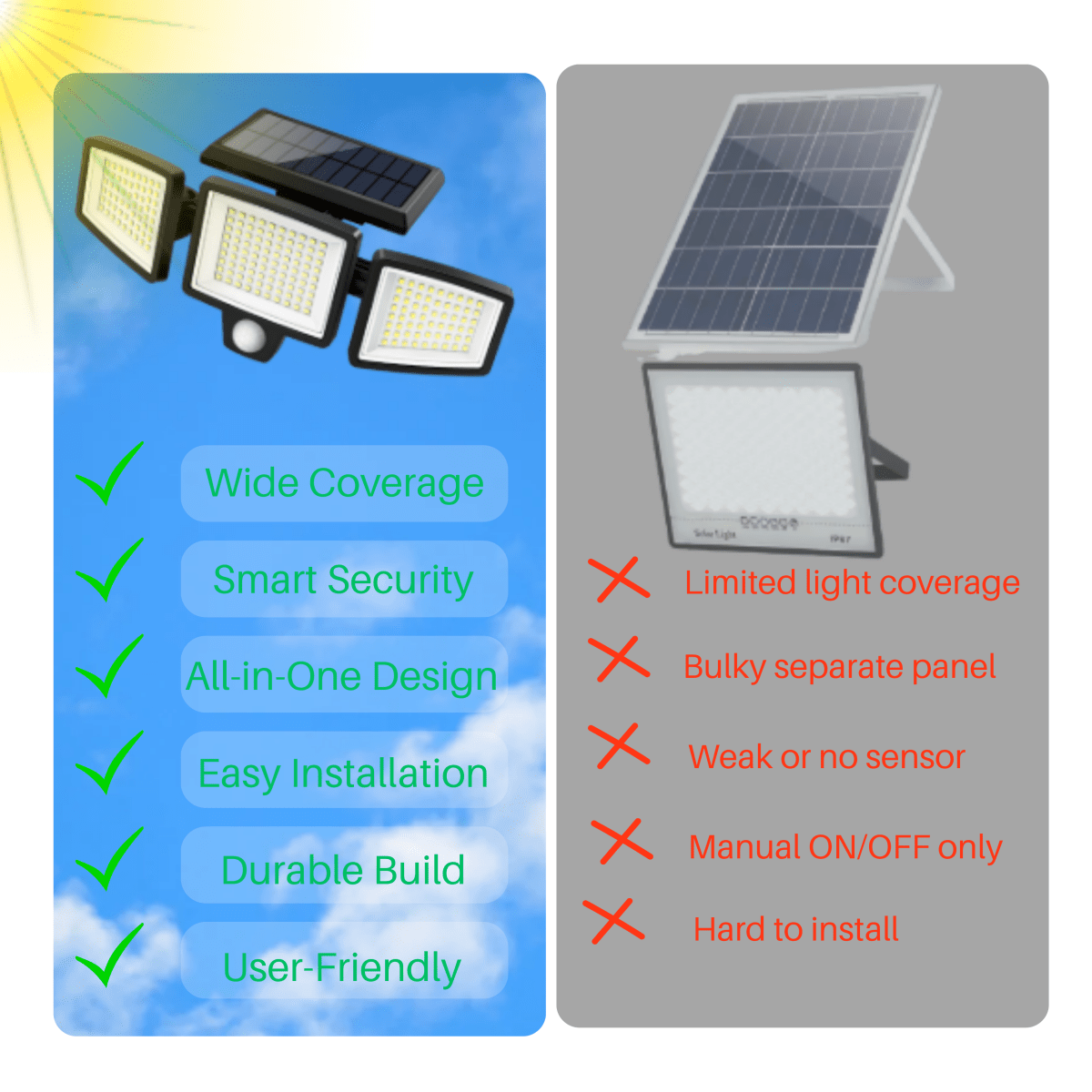 Lumora Zonne-energie Bewegingssensor Licht - 2500 Lumen Buiten Floodlight met Afstandsbediening
