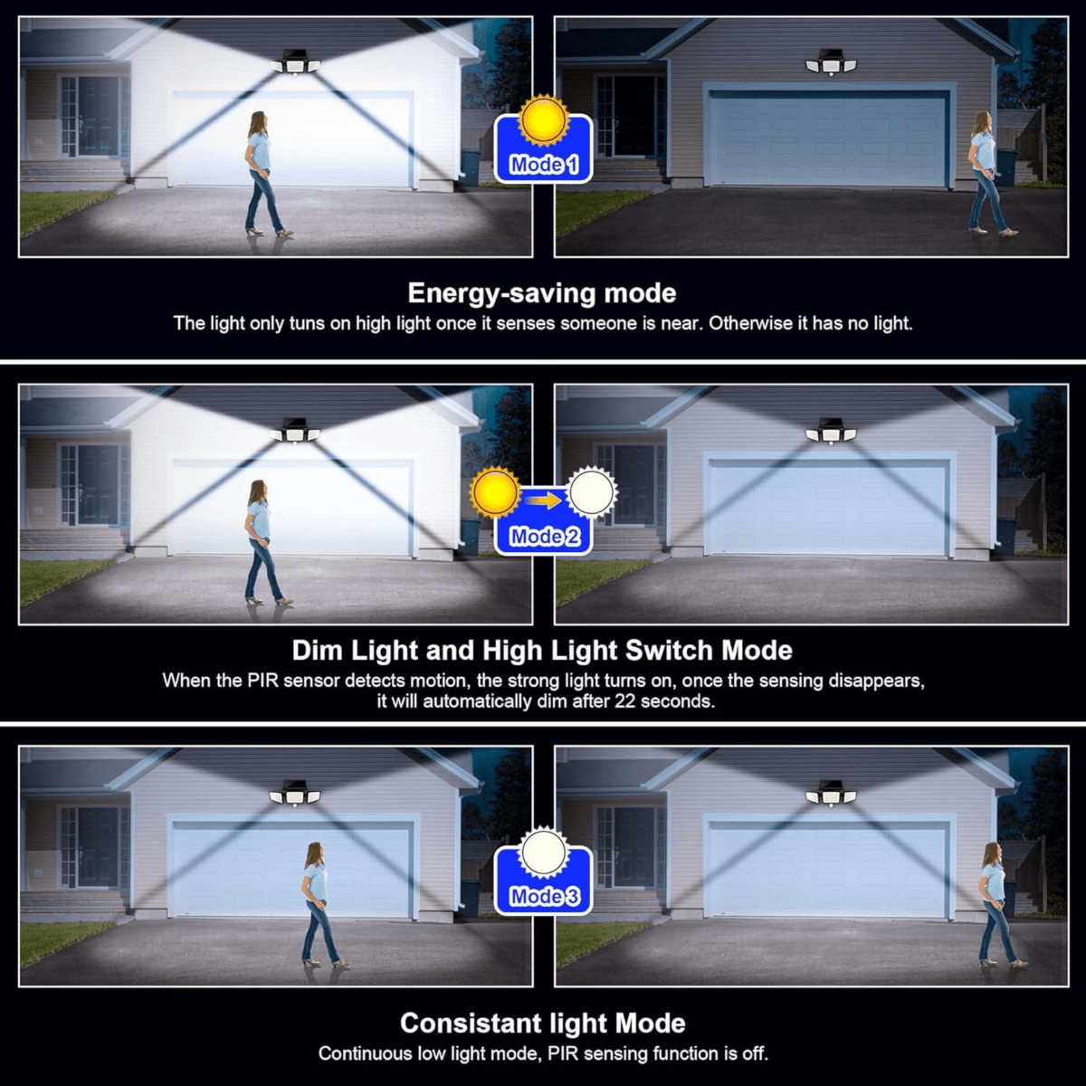 Lumora Zonne-energie Bewegingssensor Licht - 2500 Lumen Buiten Floodlight met Afstandsbediening