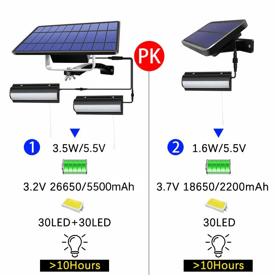 Solar Shed Hanglamp - Duurzame LED Lamp met Trekkoordschakelaar